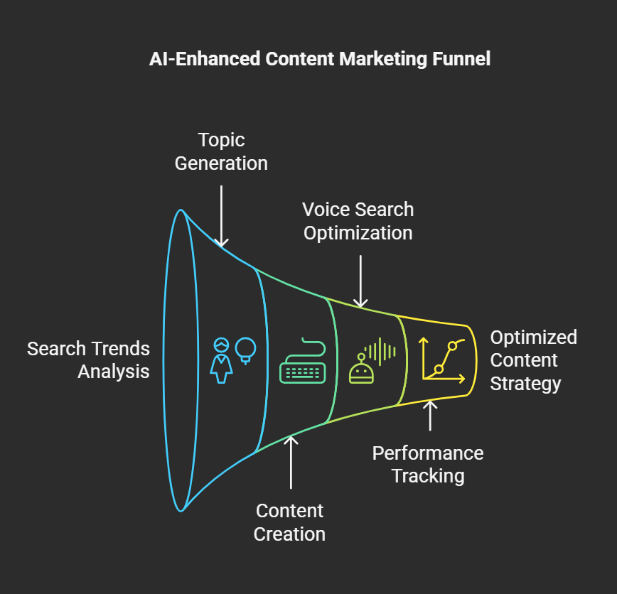 AI in Sales & Marketing: The Future of Revenue Growth | Cubeo AI
