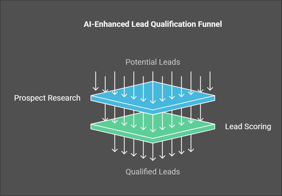 AI in Sales & Marketing: The Future of Revenue Growth | Cubeo AI