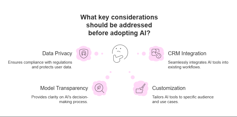 4 Essential Considerations Before Adopting AI for Market Research and Lead Generation