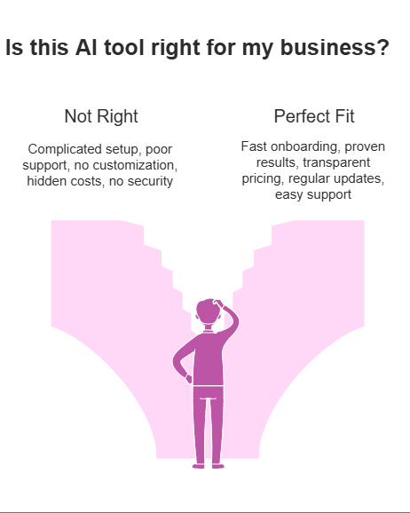 How to assess if an AI tool is the perfect fit or a poor match for your business success.