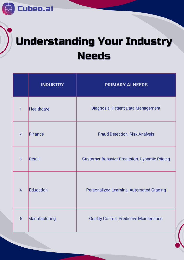 Mapping industry-specific AI needs to make smarter tool selection decisions.