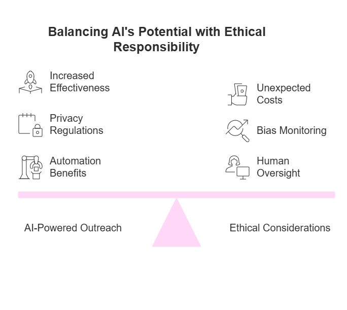 Finding the balance between AI efficiency and ethical responsibility in automated outreach strategies.