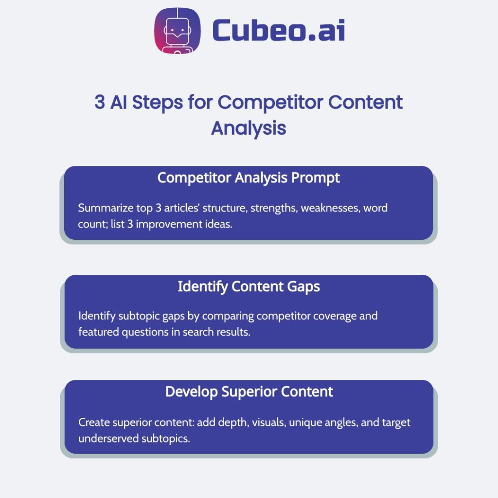 3 AI Steps for Competitor Content Analysis: Competitor Analysis Prompt, Identify Content Gaps, Develop Superior Content