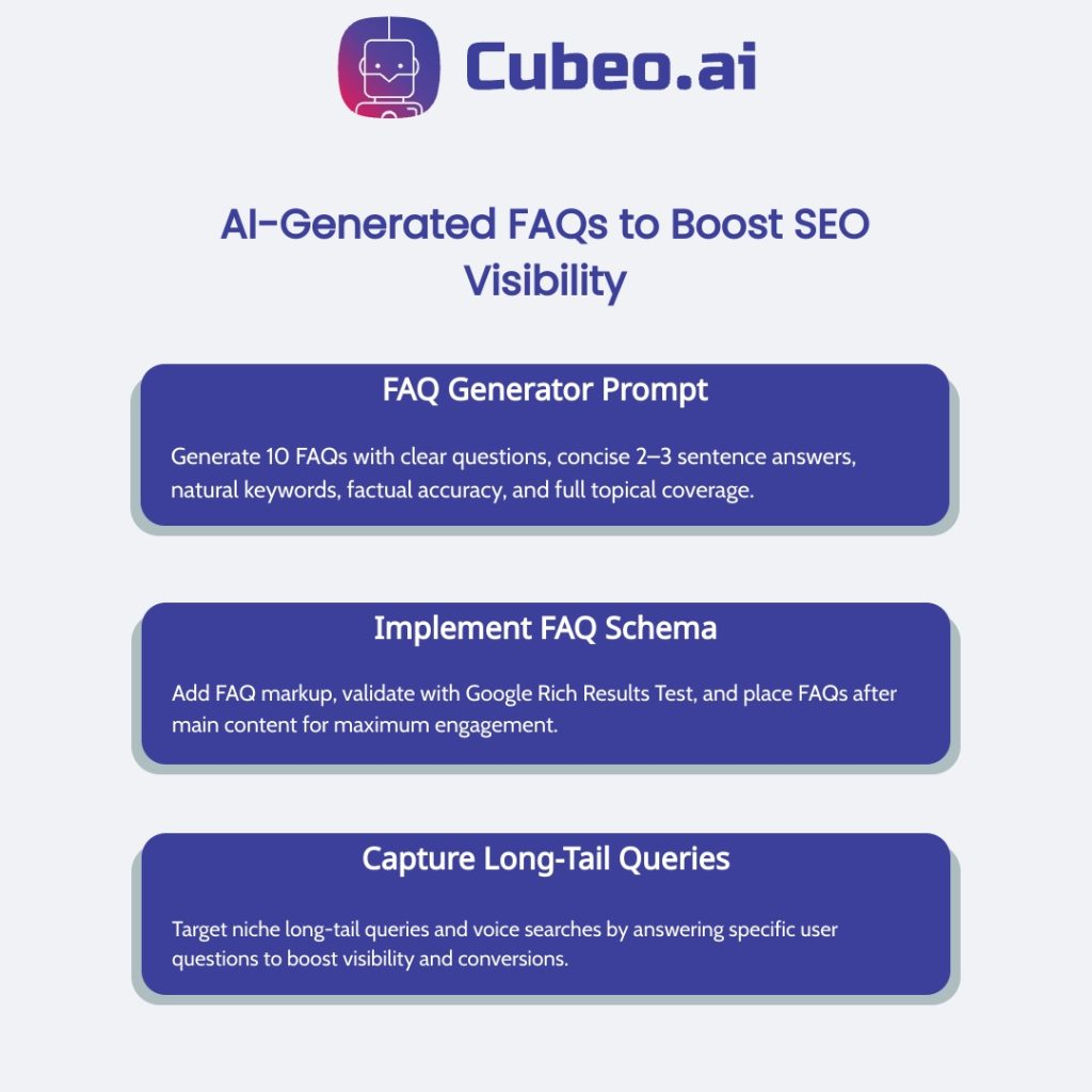 AI-Generated FAQs to Boost SEO Visibility: FAQ Generator Prompt, Implement FAQ Schema, Capture Long-Tail Queries