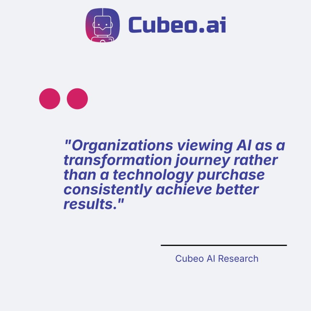 Quote infographic featuring a key insight: viewing AI as a transformation journey rather than just a technology purchase leads to consistently better results