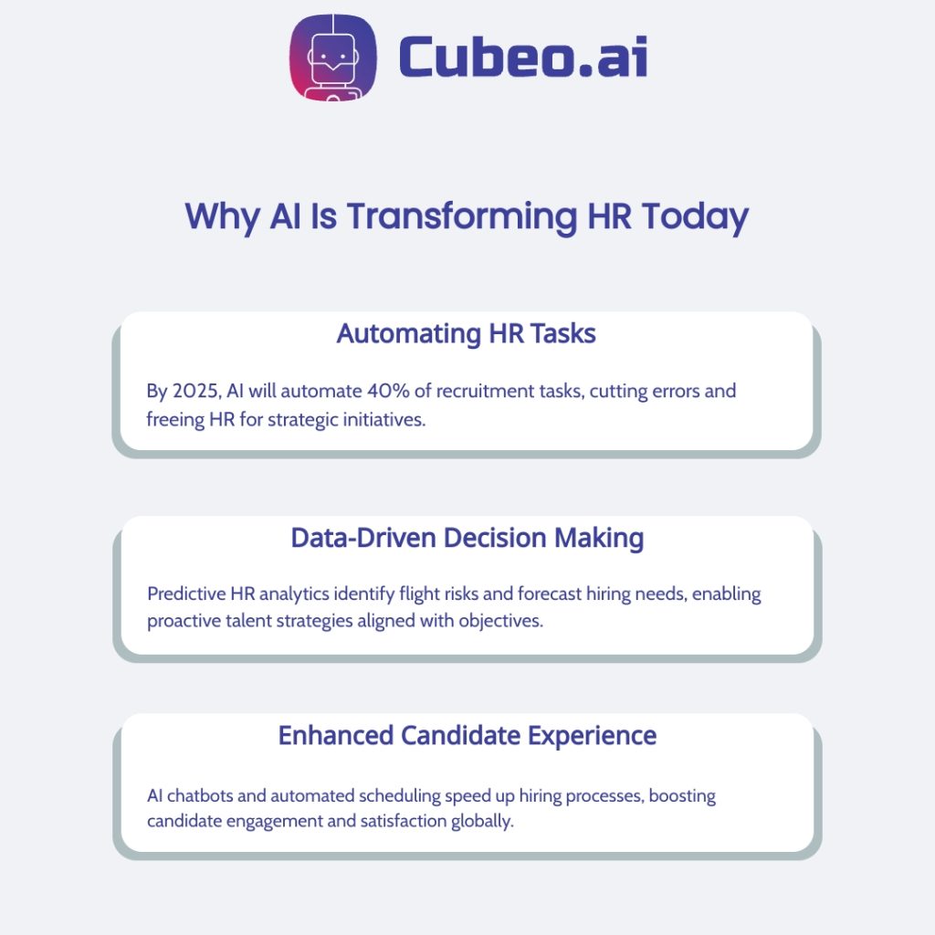 Three key benefits of AI in HR: task automation, data-driven decisions, and enhanced candidate experience. Background in #f0f2f5 with primary color #3C409A and consistent card design.