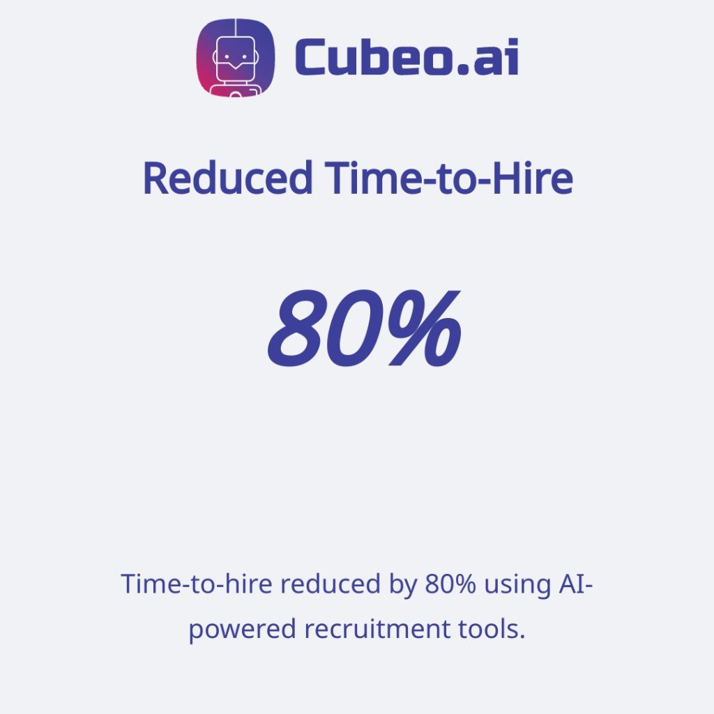 Single-metric card showcasing AI’s impact on HR: Time-to hire reduced by 80%. Background #f0f2f5, primary text #3C409A, uniform clean layout with client logo.