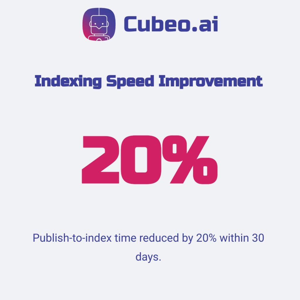 Single metric infographic showcasing a target 20% improvement in indexing speed within 30 days, with a clear KPI 'Indexing Speed Improvement' and summary 'Publish-to-index time reduced by 20% within 30 days.' Branded in #3C409A, #D12064, and #f0f2f5 with Russo One and Roboto fonts.