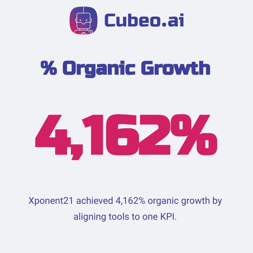 Single-metric infographic highlighting Xponent21’s 4,162% organic growth achieved by aligning AI SEO tools to a single KPI. Branded with #3C409A, #D12064, and #f0f2f5 colors, and using Russo One and Roboto fonts.