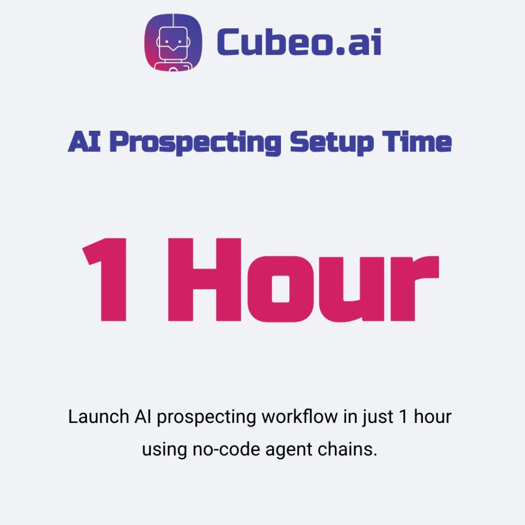 Infographic featuring the key metric of AI prospecting setup: launch a full no-code agent workflow in just 1 hour, emphasizing speed to value.