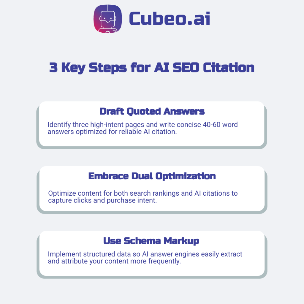 Three-step infographic highlighting key Answer Engine Optimization actions: drafting quoted answers, dual optimization for SEO and AI citations, and implementing schema markup. Uses brand colors (#3C409A, #D12064, #f0f2f5) and fonts (Russo One, Roboto)