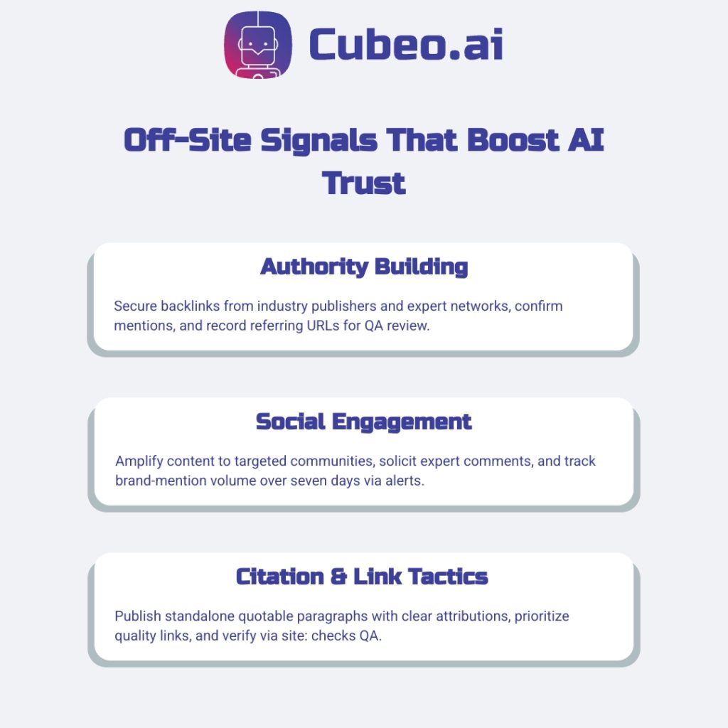 Three-card infographic outlining off-site tactics—Authority Building, Social Engagement, and Citation & Link Tactics—to boost AI engine trust and citations. Designed with brand colors on a #f0f2f5 background.