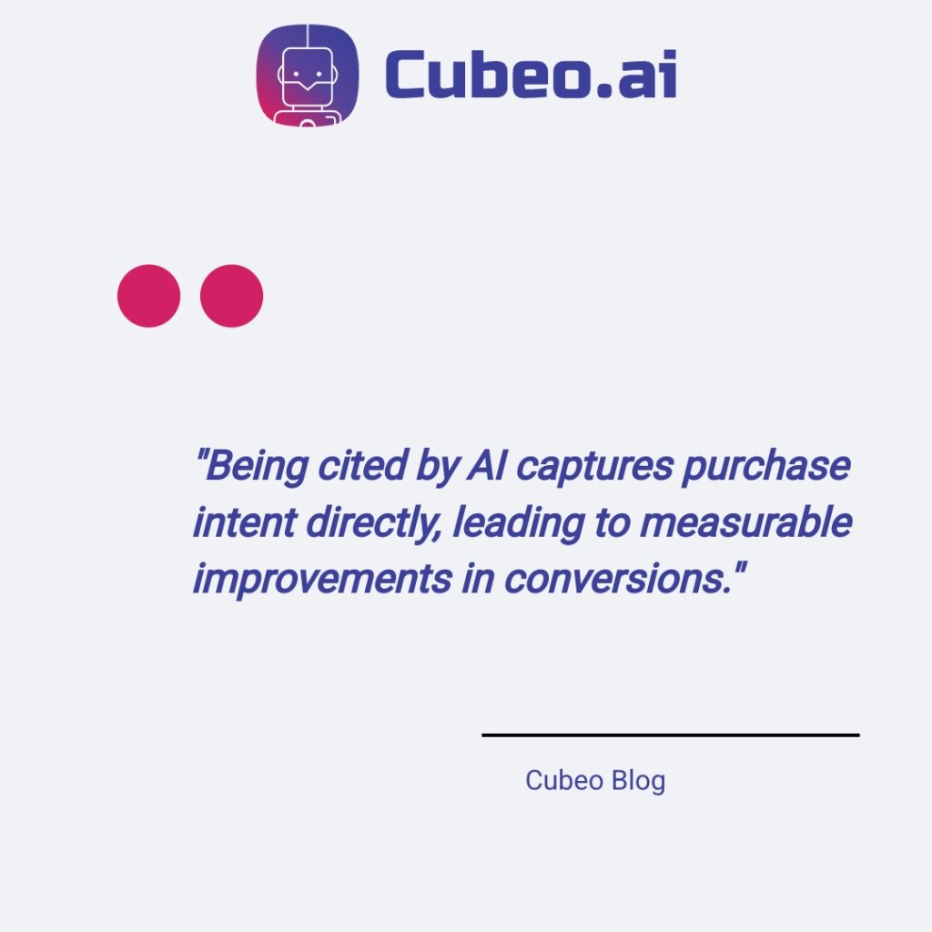 Quote card infographic highlighting the key benefit of Answer Engine Optimization (AEO): being cited by AI improves conversion by capturing purchase intent. Designed with client brand colors and fonts.
