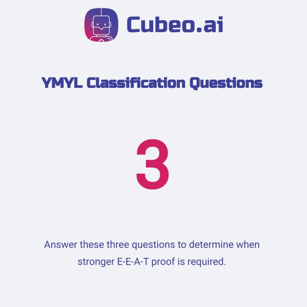 Single metric infographic illustrating the three key YMYL classification questions to determine when stronger E-E-A-T proof is required, styled with brand colors and fonts.