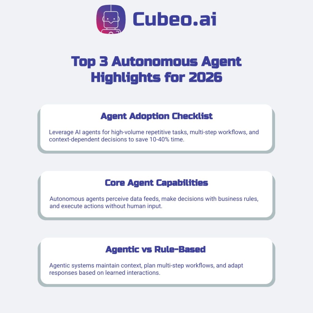 Infographic showing the top three autonomous AI agent insights for 2026: adoption checklist for high-volume tasks, core capabilities (perception, decision-making, action), and comparison of agentic vs rule-based systems.
