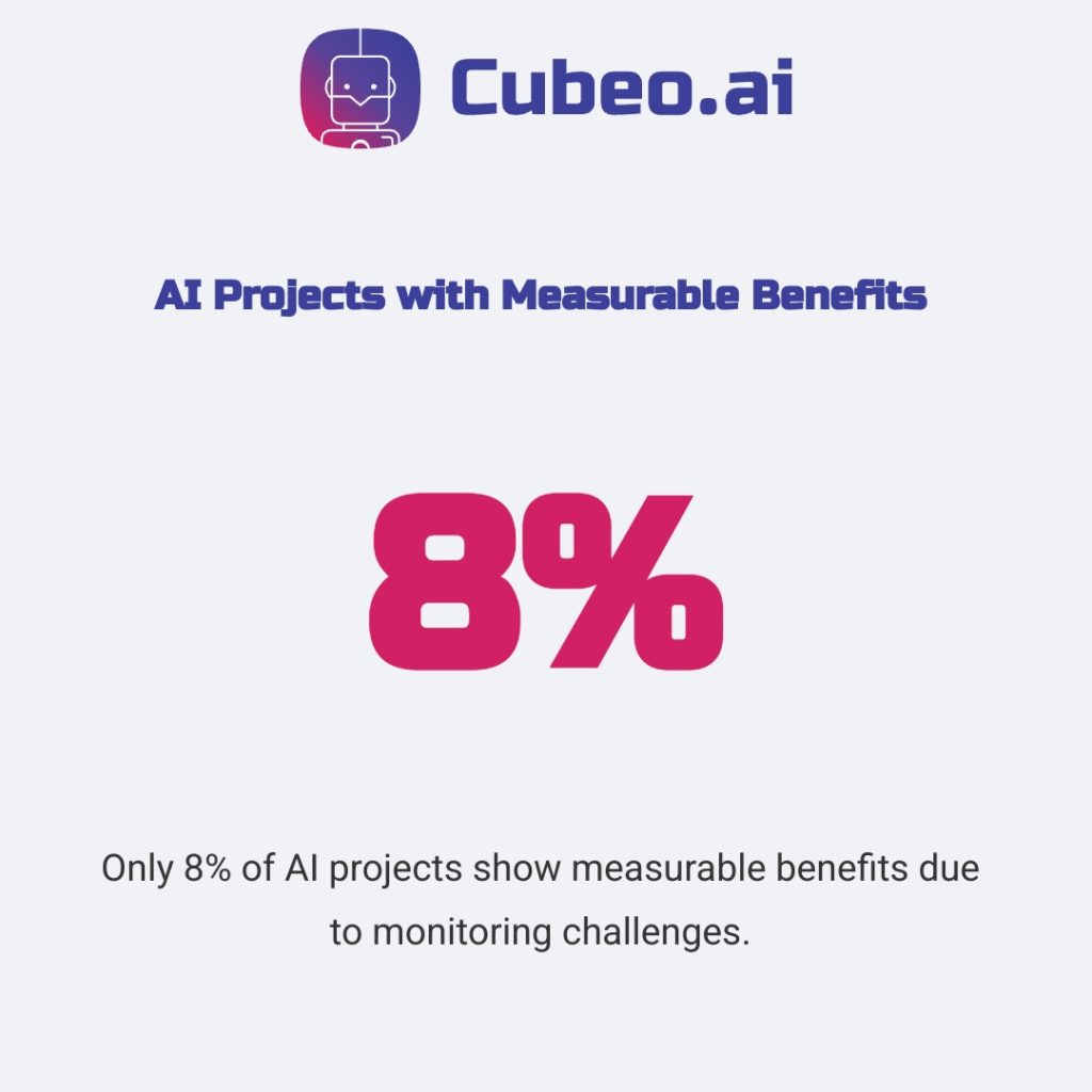 Single-metric infographic: highlights that only 8% of AI projects show measurable benefits due to monitoring challenges, emphasizing risk management.