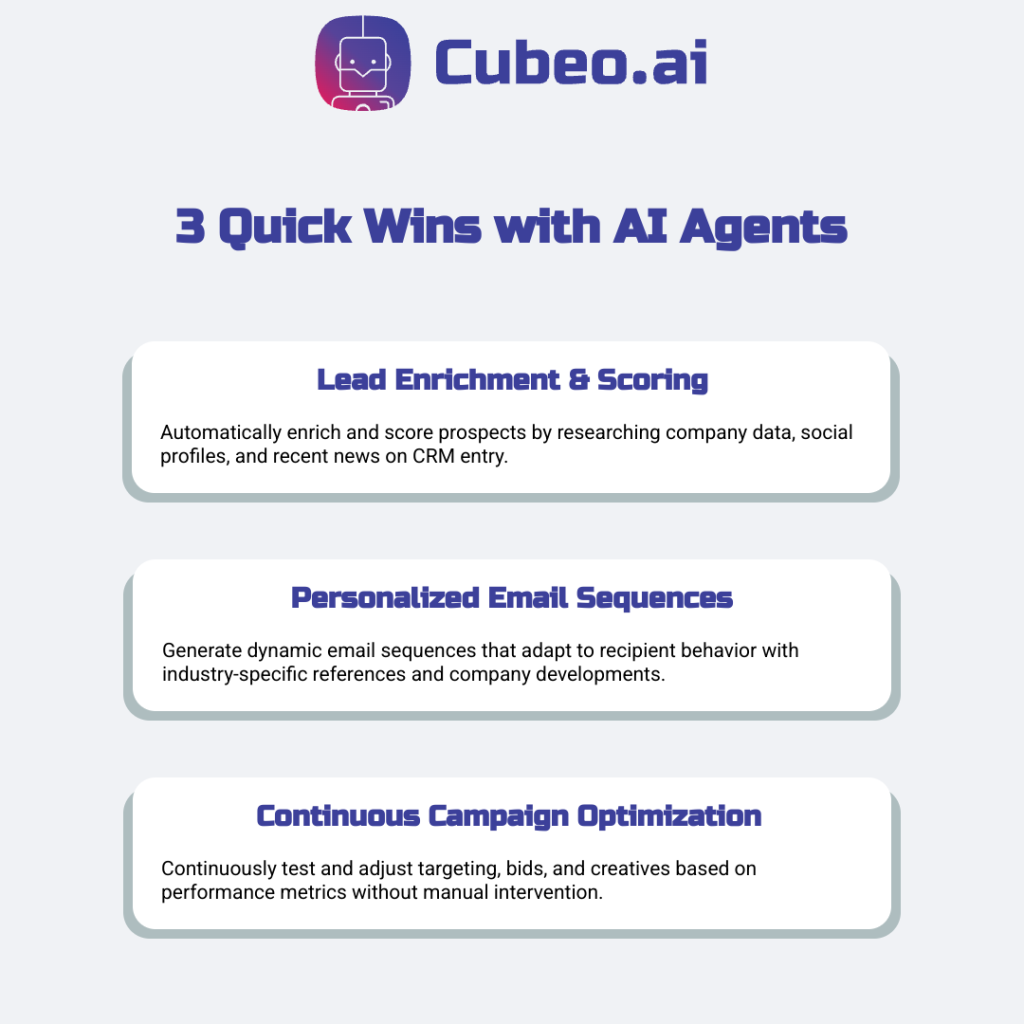 Infographic highlighting three quick AI agent wins: automated lead enrichment & scoring, adaptive personalized email sequences, and continuous campaign optimization