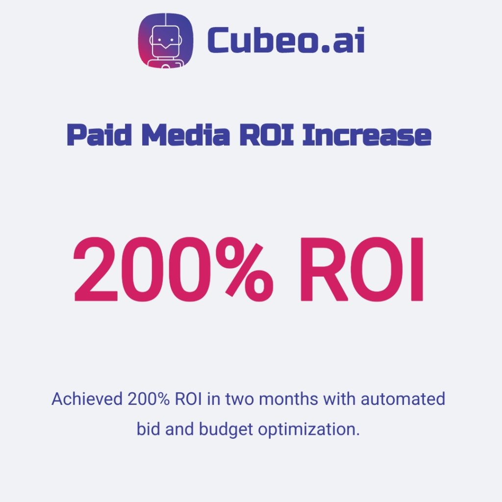 Infographic showcasing a 200% ROI achieved in two months through automated bid and budget optimization, using brand colors for clear visibility and consistent card design.