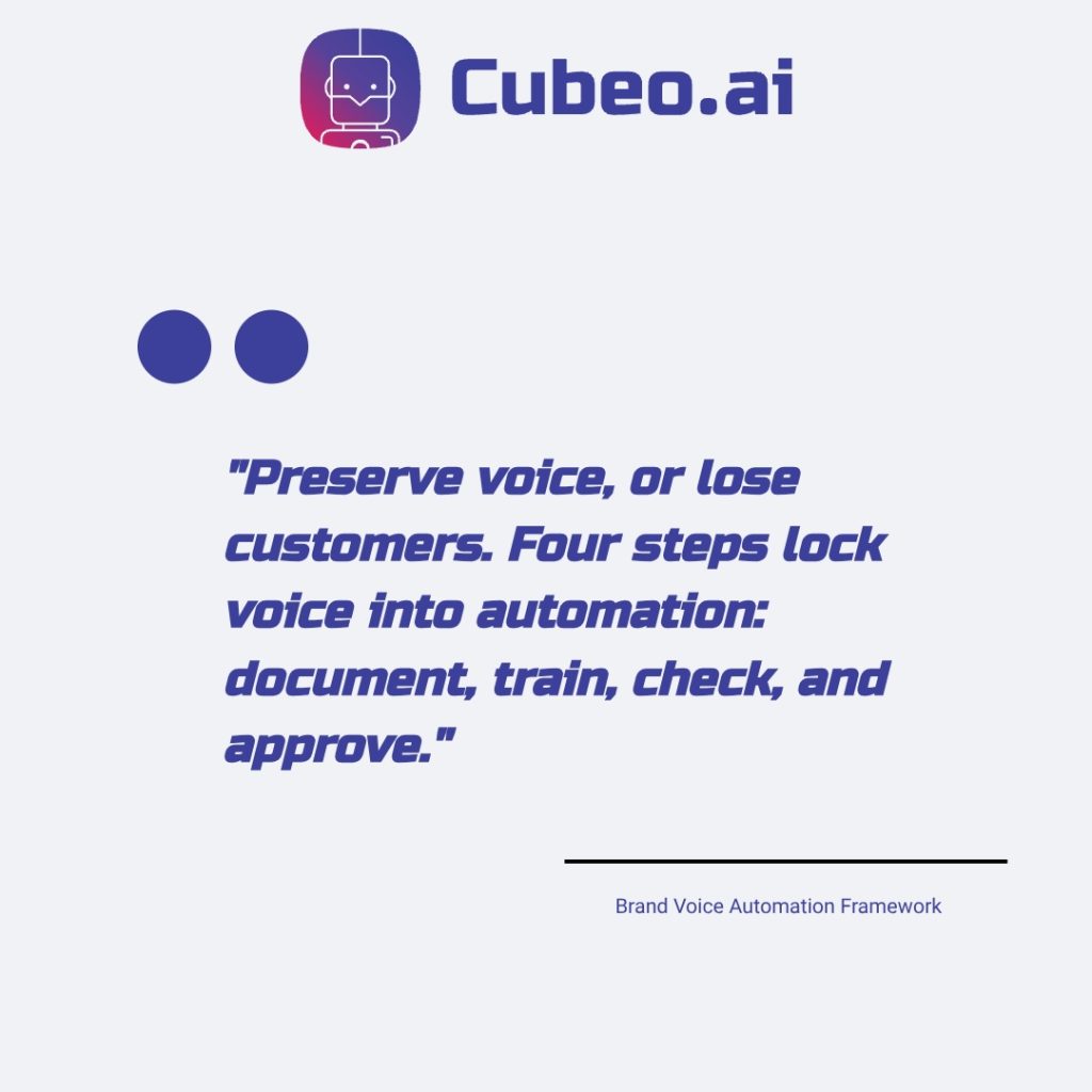 Quote card highlighting brand voice preservation principle with four-step automation framework on clean light background