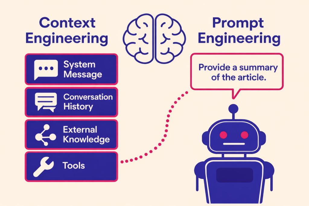 Context Engineering vs Prompt Engineering