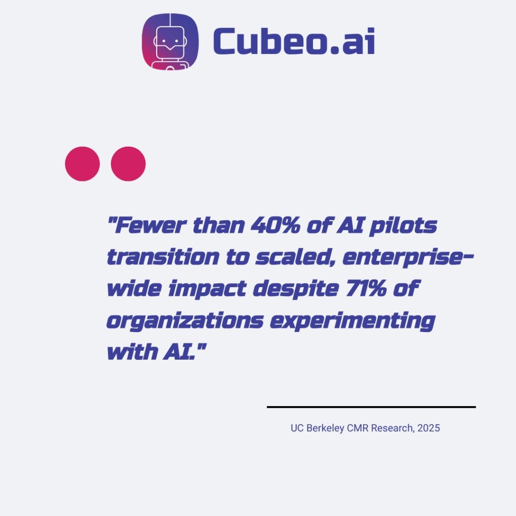 uote card highlighting the AI implementation gap: fewer than 40% of AI pilots scale enterprise-wide despite 71% of organizations experimenting, based on UC Berkeley CMR Research 2025